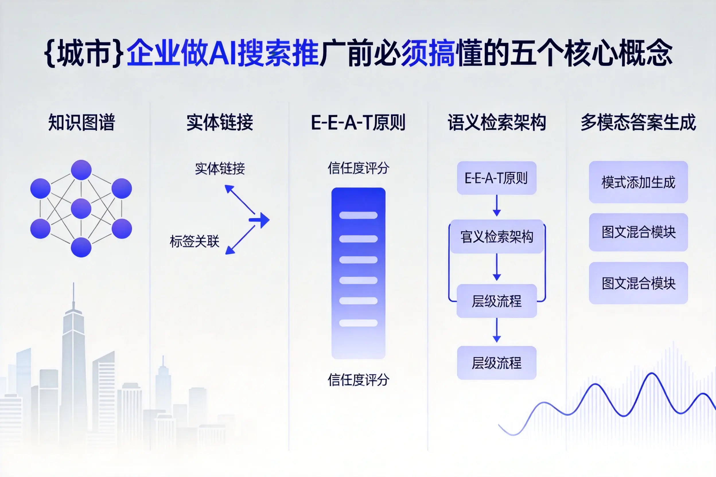 驿城企业做AI搜索推广前必须搞懂的五个核心概念