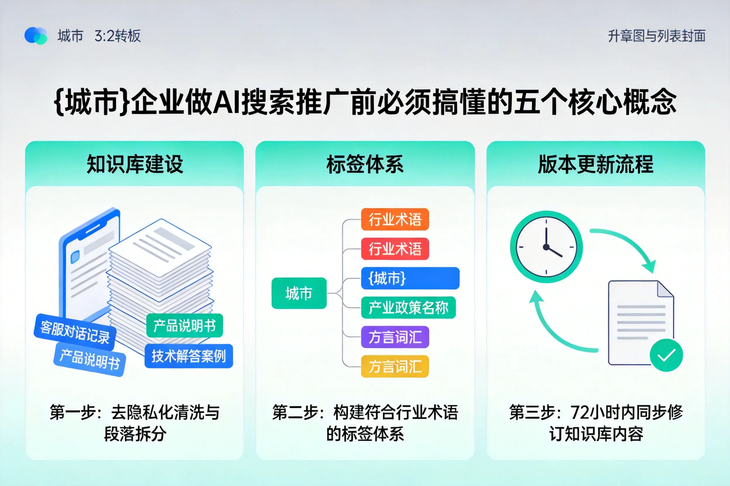 驿城企业做AI搜索推广前必须搞懂的五个核心概念
